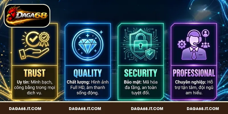 DAGA68 giữ vững 4 giá trị nền tảng Trust - Quality - Security - Professional